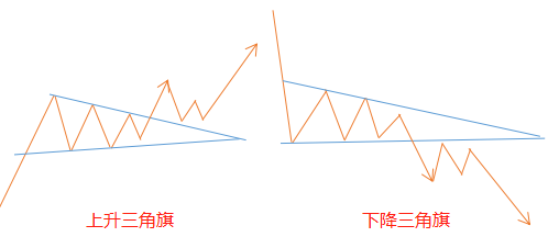 pa交易持续形态图表形态