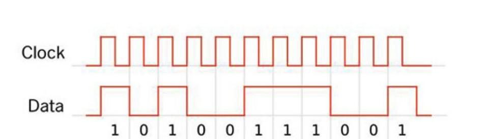 什么是数字信号? - 知乎