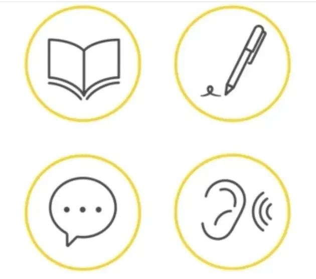 在真实的日常交流中,听说读写并不完全独立,人们往往会同时使用多种