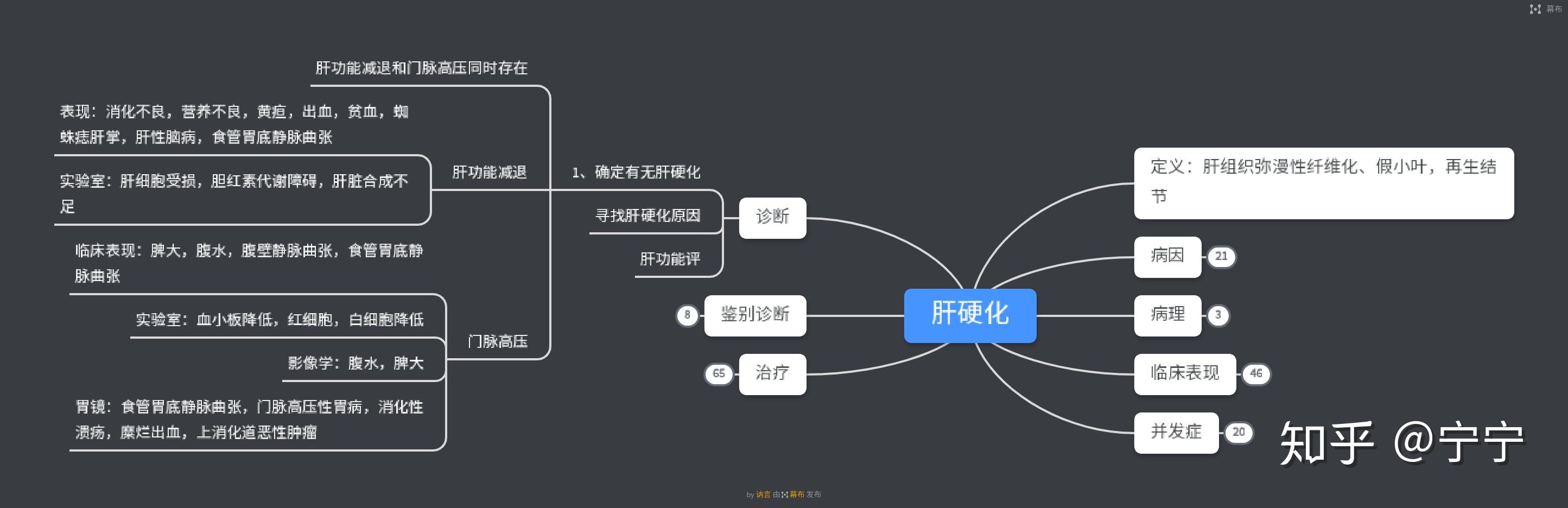 肝硬化思维导图