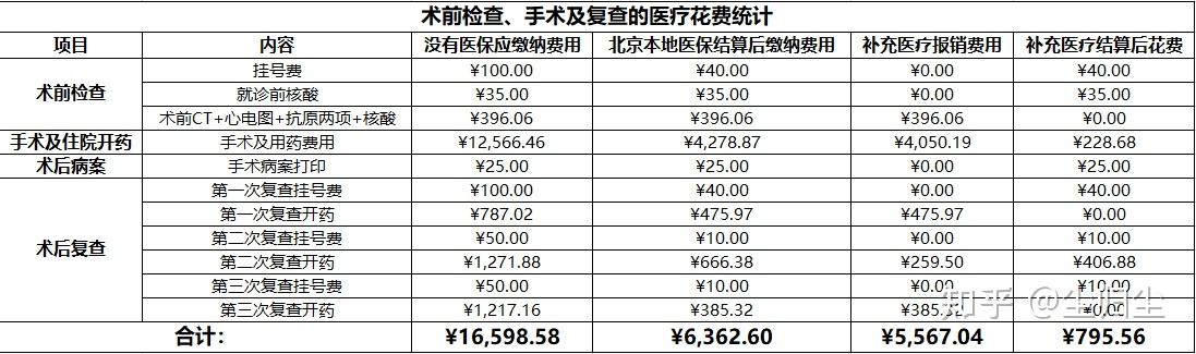 包含中日友好医院、价格亲民,性价比高票贩子挂号电话，打开有联系方式的词条