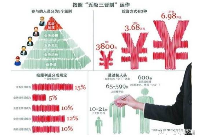 社交电商未来趋势打破传统模式你有了解到了吗