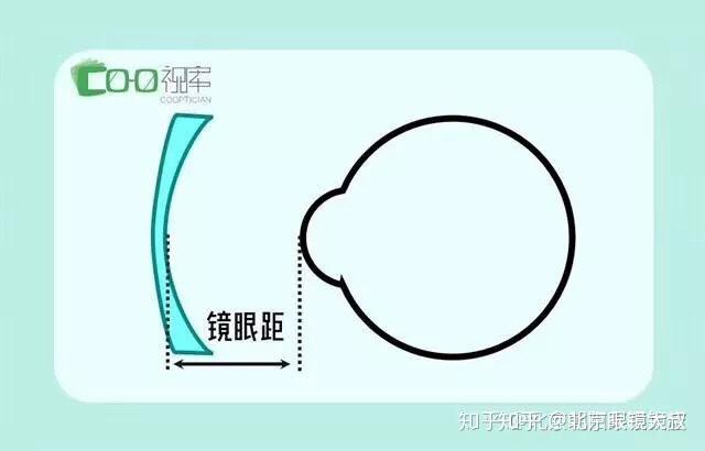 怎么看镜眼距,怎么测镜眼距