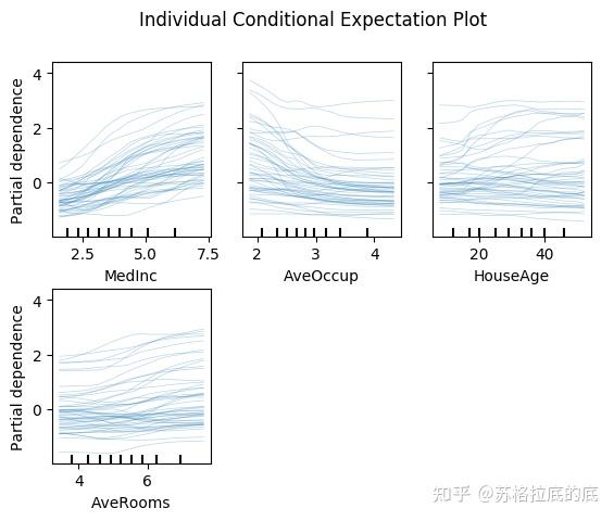 模型可解释笔记—shap有什么用 - 知乎