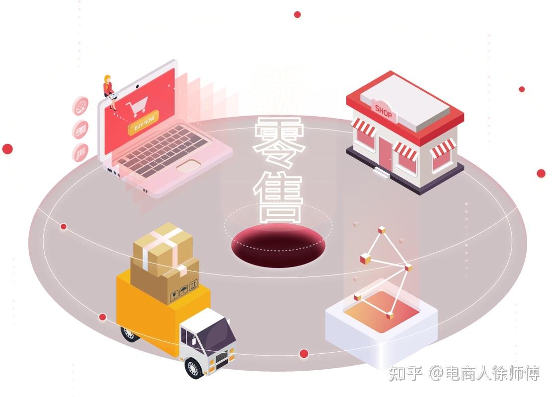 "工会排队"模式:新零售生态模式,有效解决业界销售痛点 - 知乎