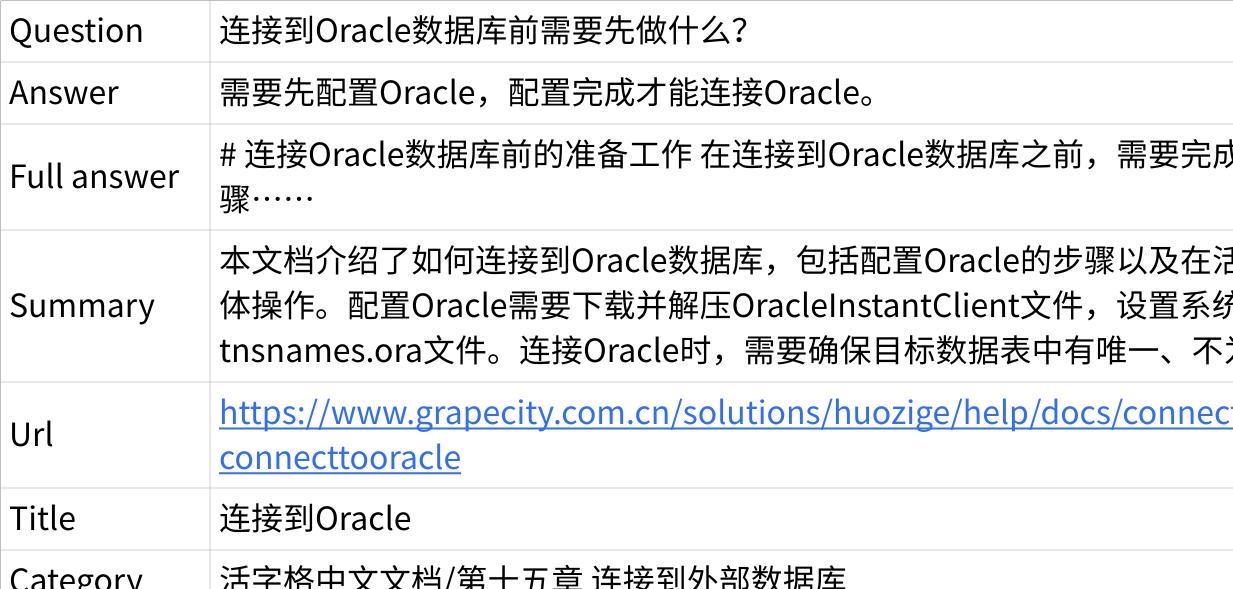 存储结构表示例