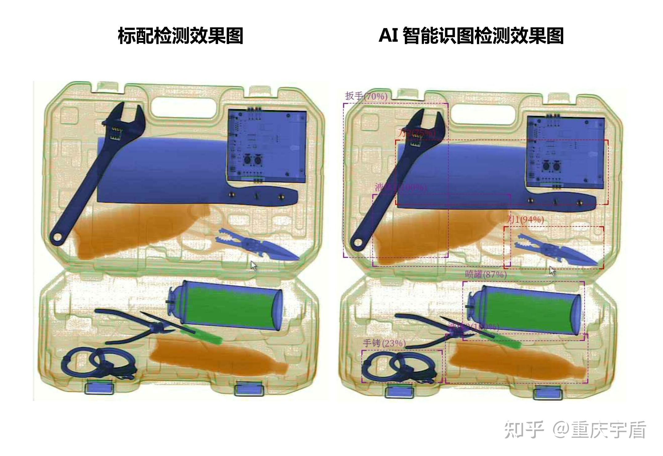 ai安檢機與普通安檢機的區別