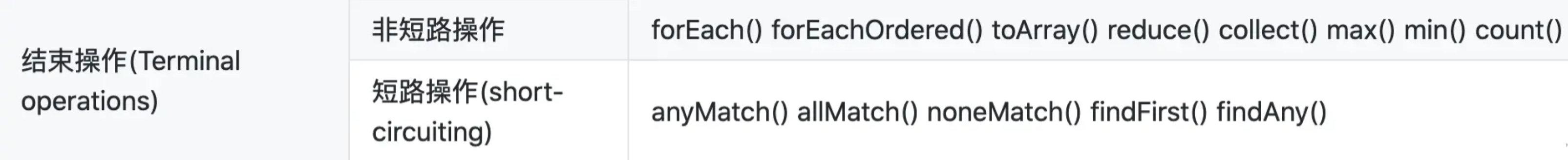 Java Stream流与Optional流浅析 - 知乎