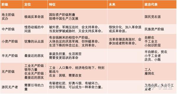 11中国社会各阶级的分析读后感