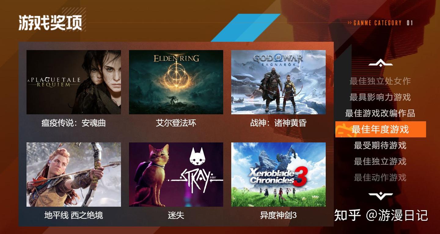 原神还是索尼克？TGA玩家之声票选惹争议，到底哪个游戏刷票了？ - 知乎