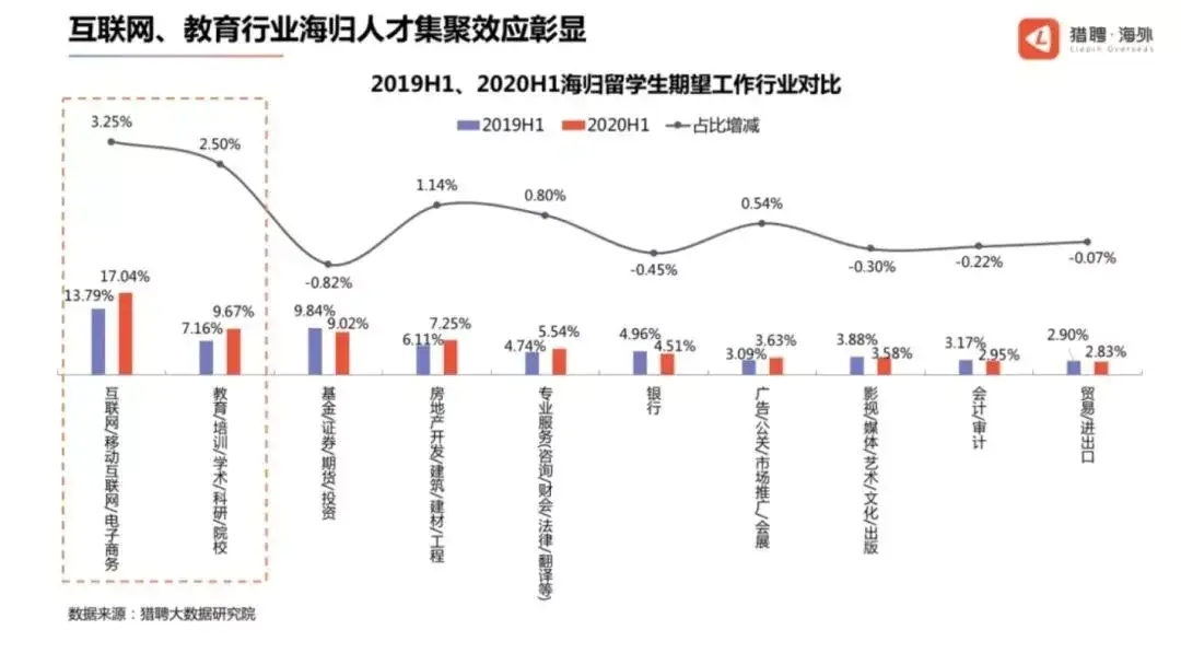 海归回国就业,这5类专业最吃香!(附英国大学录取要求) - 知乎