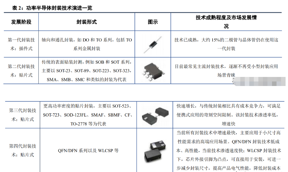 放电管销售代理怎么做的(放电管销售代理怎么做的呢)