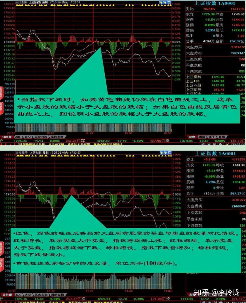 炒股者必须明白一个问题：股票里的外盘和内盘是什么意思？ - 知乎