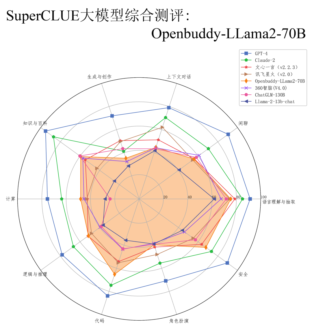 十方融海董事長黃冠上榜2023中國泛人工智能優秀人物top20