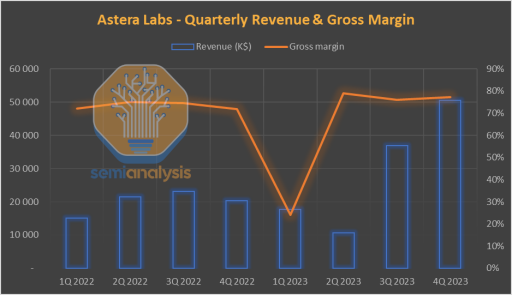 asteralabsipoai基础设施连接市场的王者