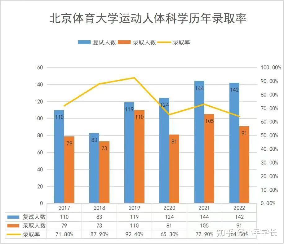 运动人体科学博士就业图片