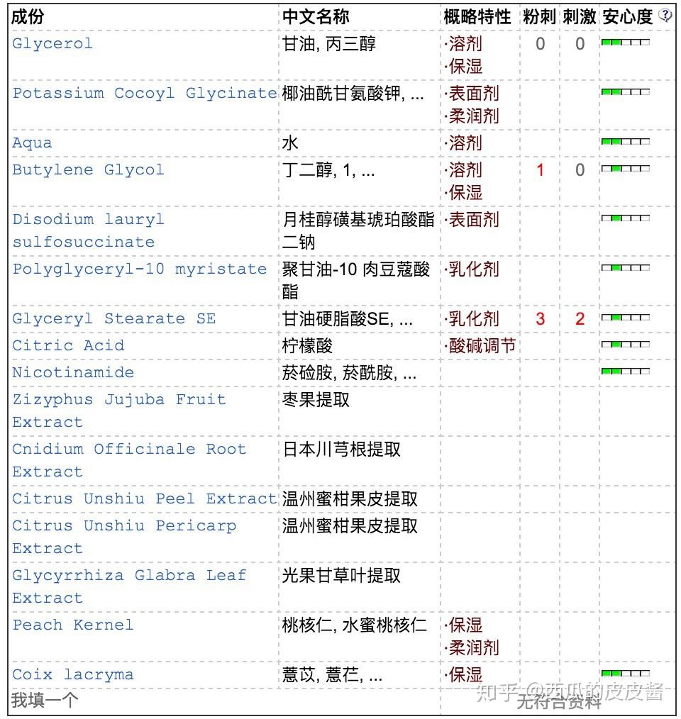 听说这款洗面奶里面致痘的成分这两款洗面奶差不多嘛洗面奶如果不用