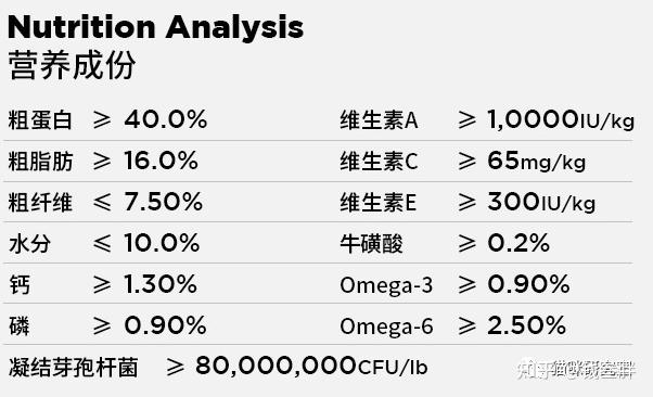 nulo猫粮毛球管理款芒草纤维实现温和排毛低脂减肥调节软便便秘3大