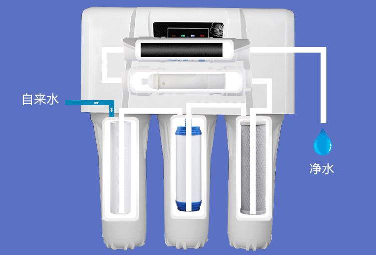 2022年家用淨水器哪個牌子好怎麼選有必要嗎淨水器推薦7月