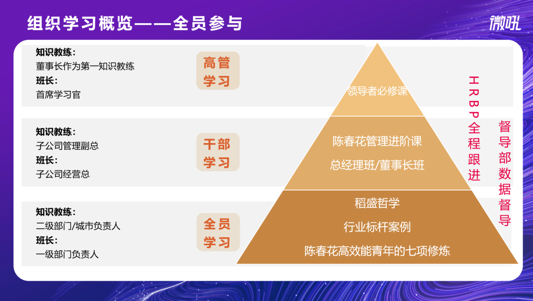 为建立共同语境,形成组织共识,打造学习型组织,新潮于2021年3月正式