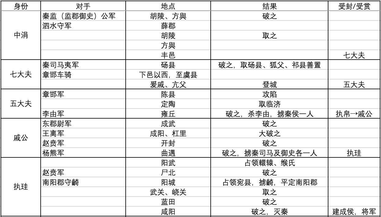【悦读】《史记·曹相国世家》讲了什么 - 知乎