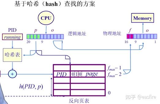 使用哈希查找的方案