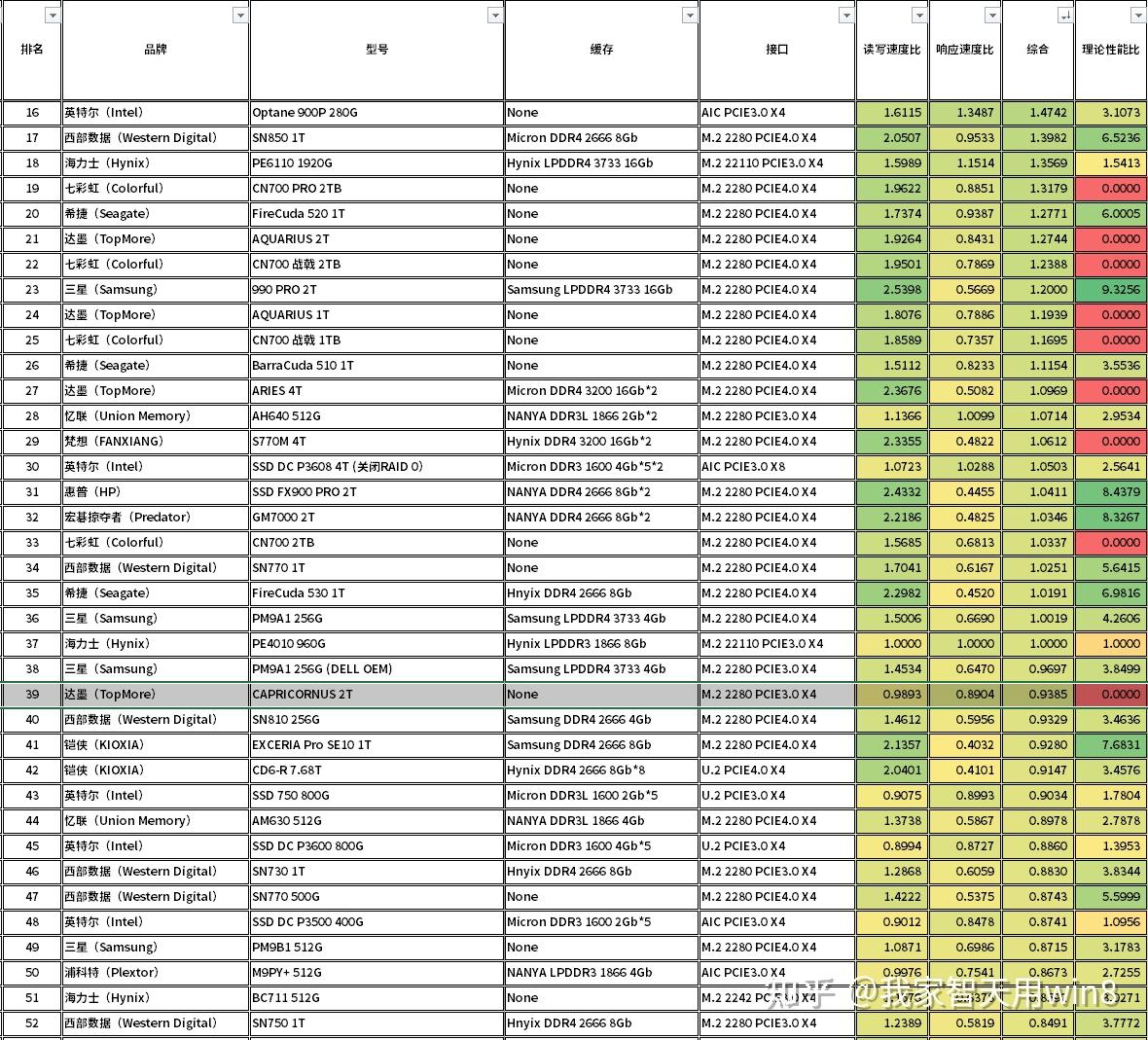 Topmore Capricornus 2T topmore-capricornus-2t