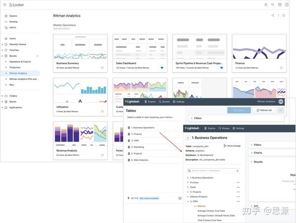 如何构建现代数据堆栈（Modern Data Stack） - 知乎