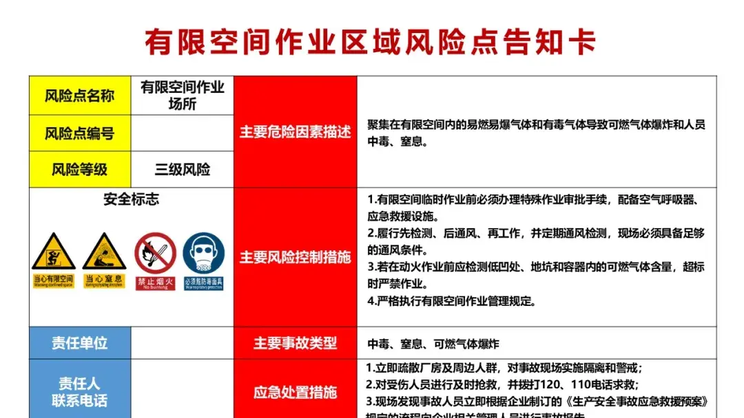 2026年最新高清风险告知卡、26种事故类型现场处置卡丨据GB 2894-2025、GB6441-2025更新 - 知乎