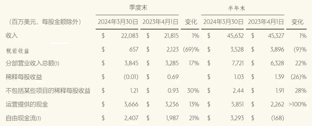 海外观察|迪士尼q2财报解读