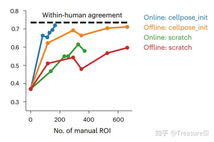 Cellpose 2.0——利用自己的数据训练模型 - 知乎