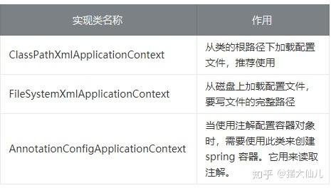 Spring框架的核心内容是 Spring框架核心功能 Spring三大核心