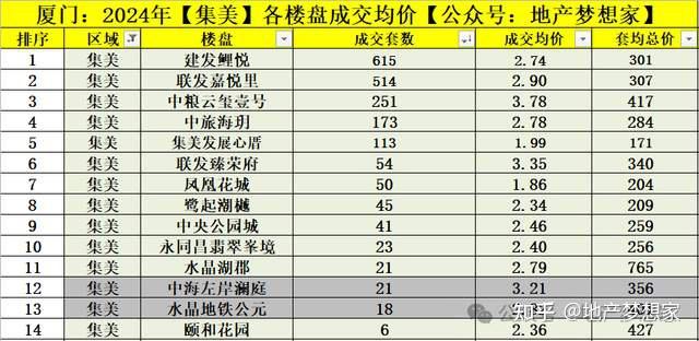 厦门房价：2025，彻底翻篇了！ - 知乎