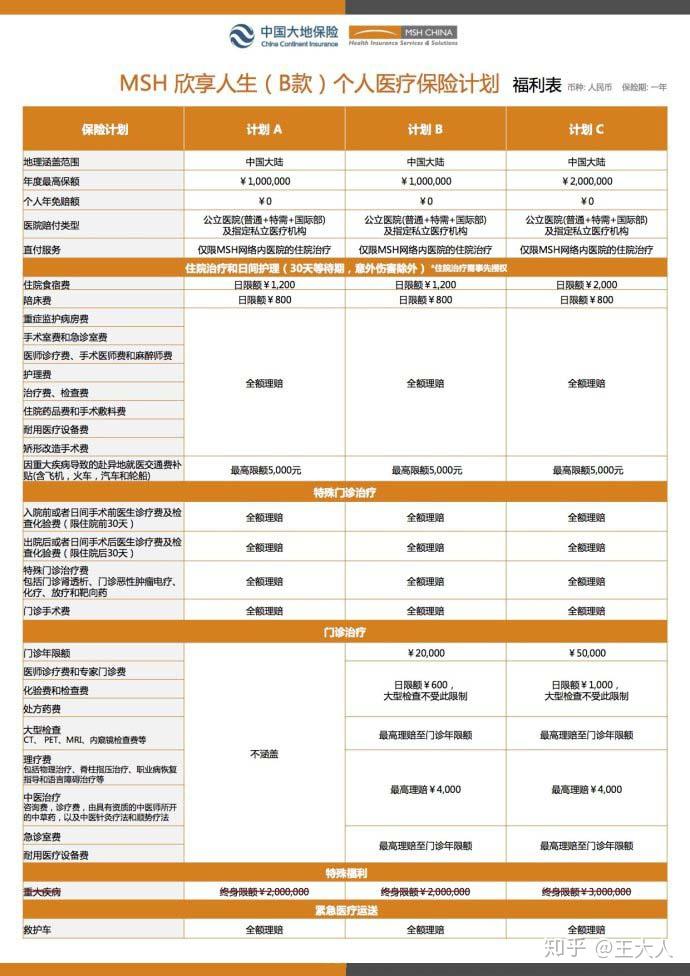 如何购买高端医疗保险 v2-f2a1ccd839d85d24244540dcd3935bd5_r.jpg