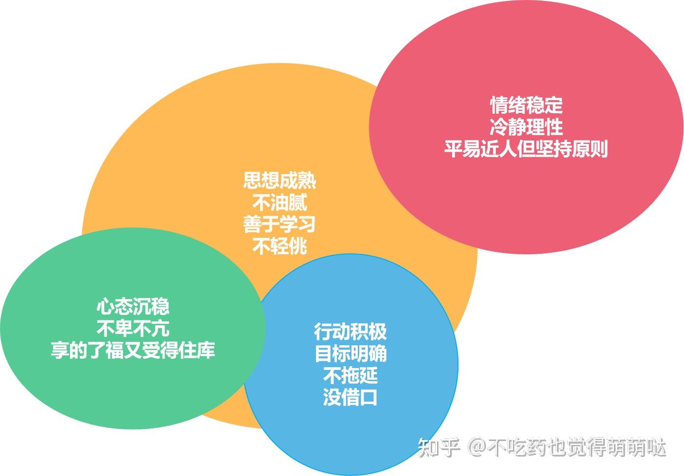 人间清醒是什么样子？ - 知乎