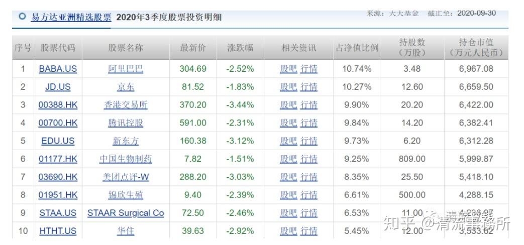 基金易方达中小盘混合110011做定投可以