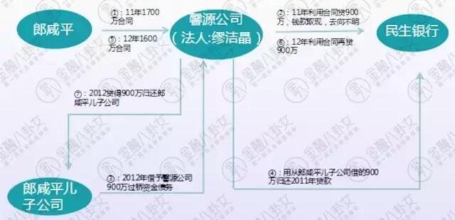 郎咸平与空姐小三房事大揭秘:女方长得像小s,(有图有真相)
