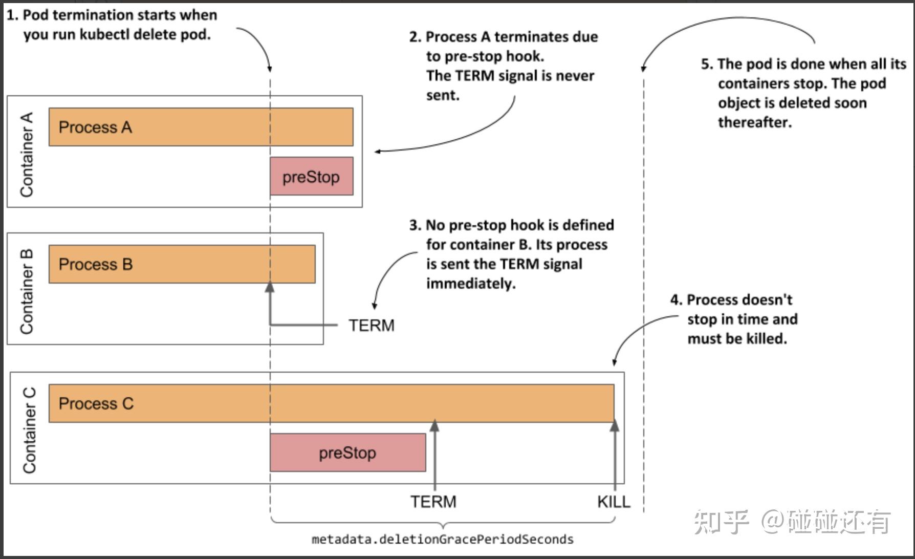 Kubernetes Pod