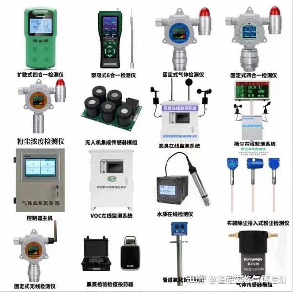 PPM mg m3 ppm-mg-m3