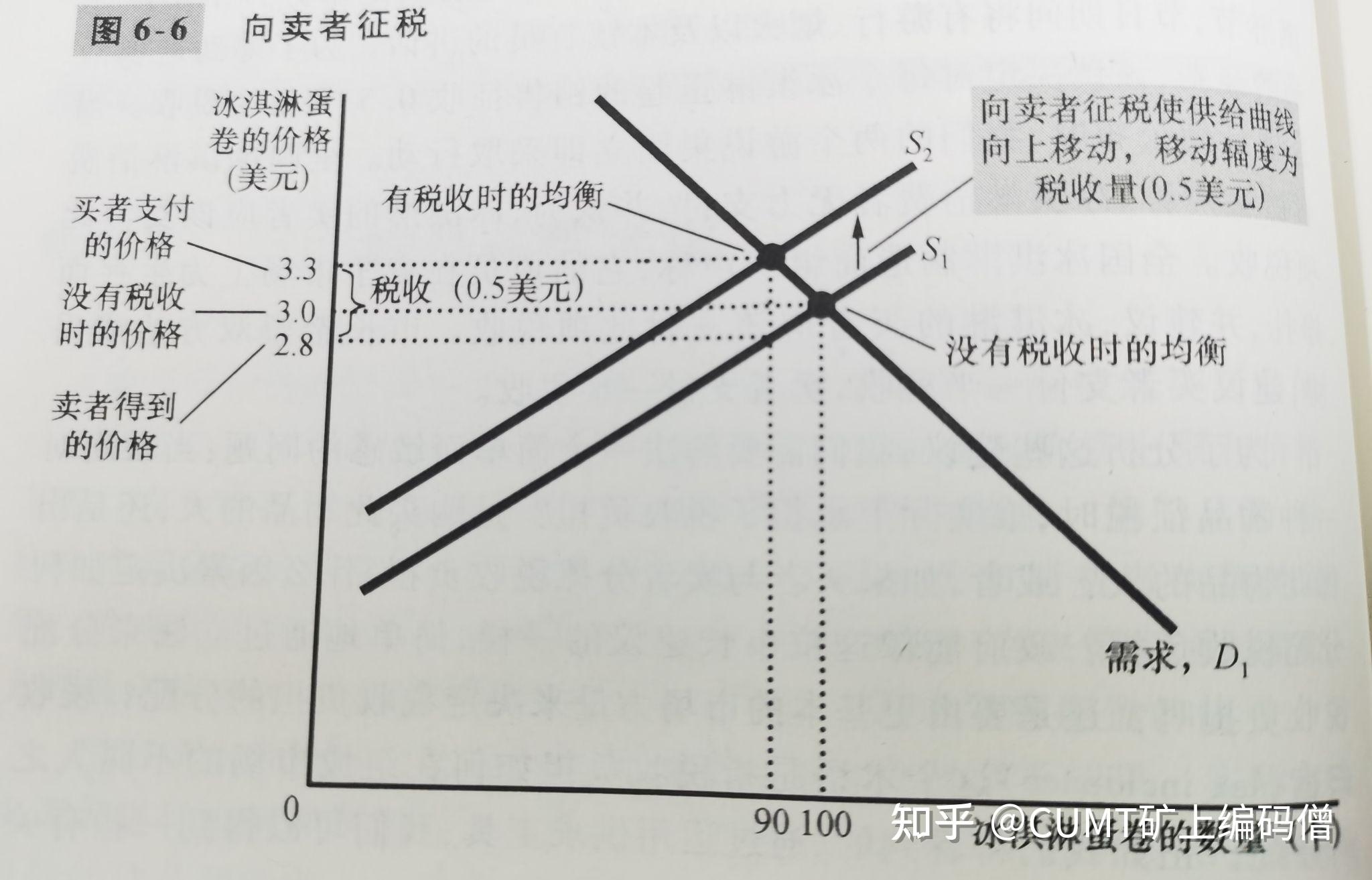 对消费者征税图解图片