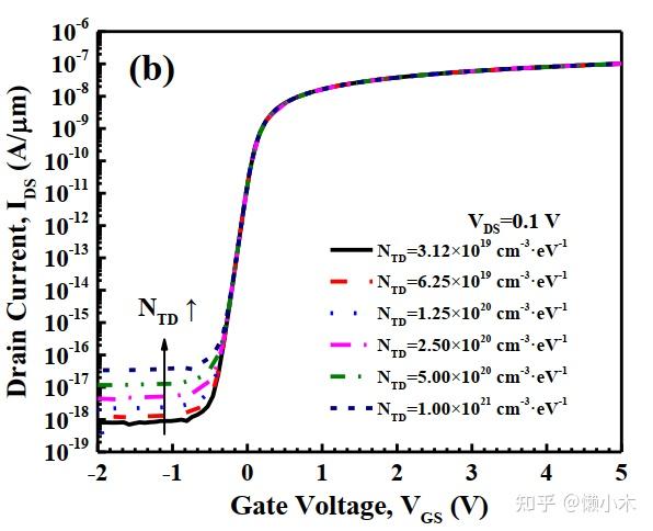 多晶薄膜器件(TFT)TCAD仿真的关键问题与方法 - 知乎