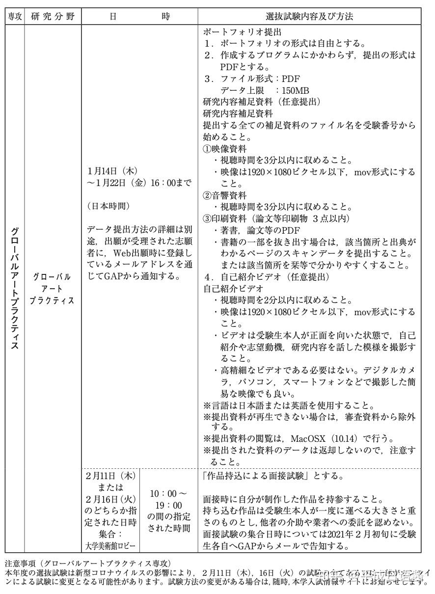 大学院东京艺术大学1月2月考学情报汇总