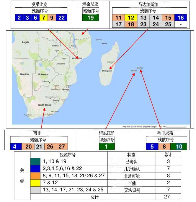 截至 2018 年年底,官方列为在重点的马航 370 残骸分布 图片来源:马航 370 号班机失联事件官方调查报告 截至 2018 年年底,官方列为在重点的马航 370 残骸分布 图片来源:马航 370 号班机失联事件官方调查报告