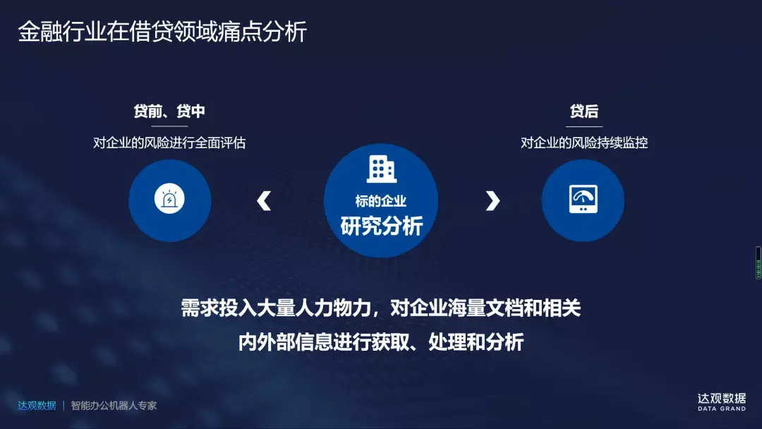 02银行业对公融资授信痛点分析