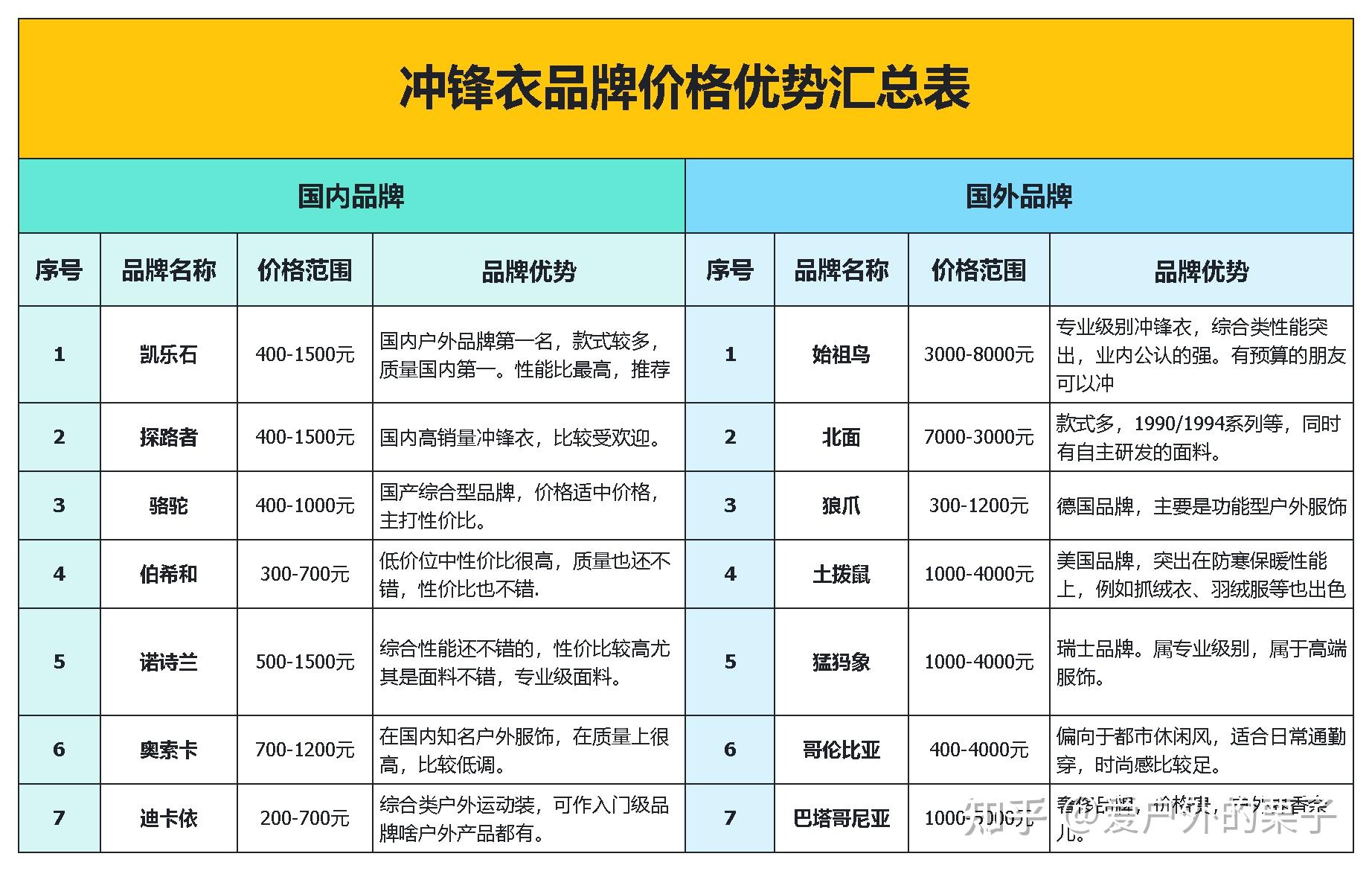 冲锋衣品牌图标大全图片