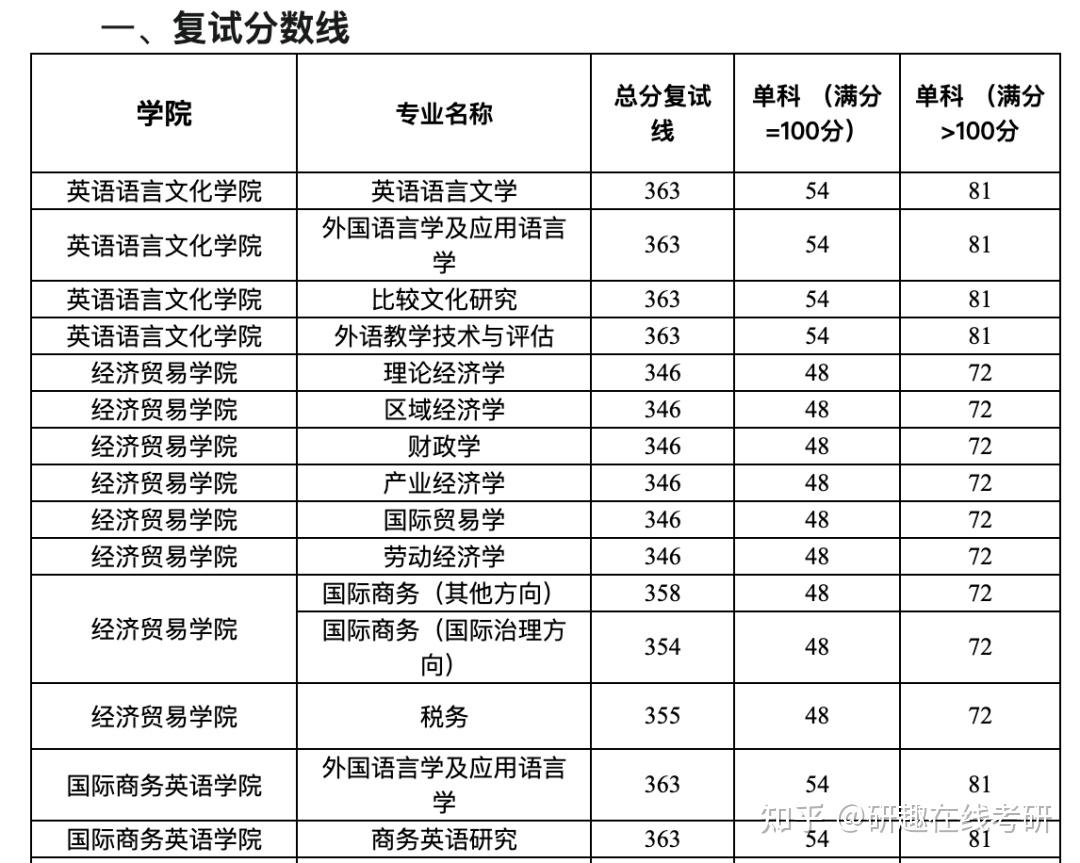 南京工業大學院校簡介南京工業大學辦學歷史可溯源於1902年創辦的三江