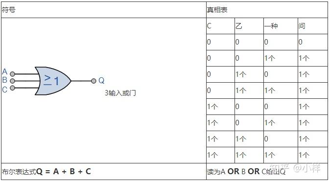 數字電路關於邏輯或門的教程分析