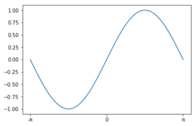 零基础用 Python 画图表,让你的论文更美观 - 知乎