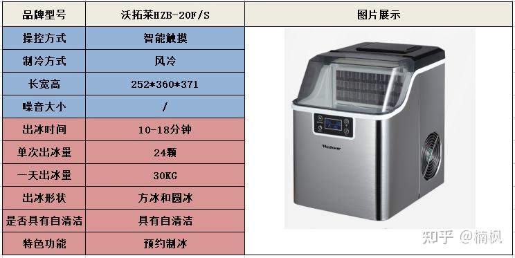 2022年618家用製冰機推薦618家用製冰機哪個牌子好惠康澳柯瑪星星