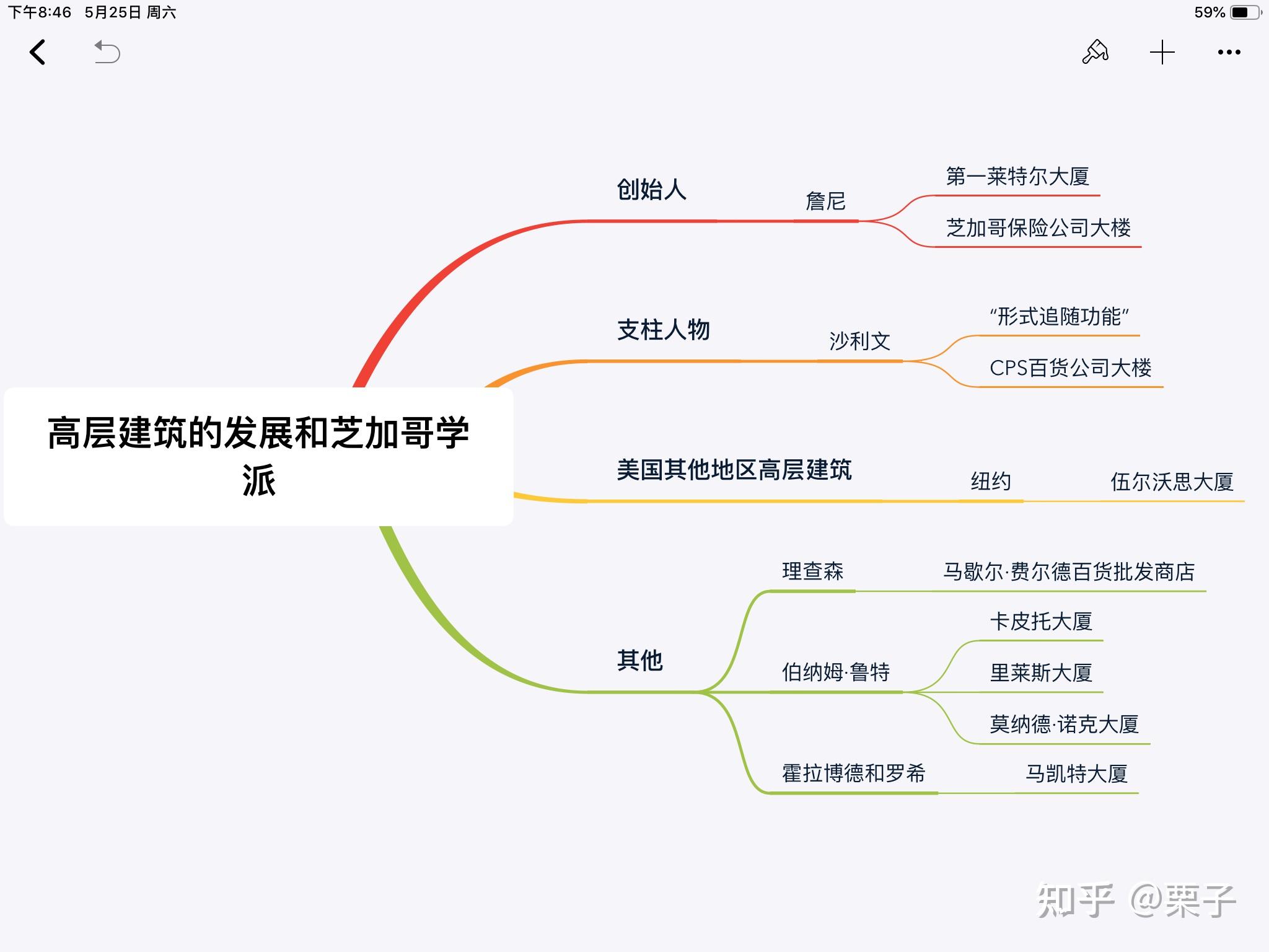 建筑学建筑史考研理论框架思维导图整理